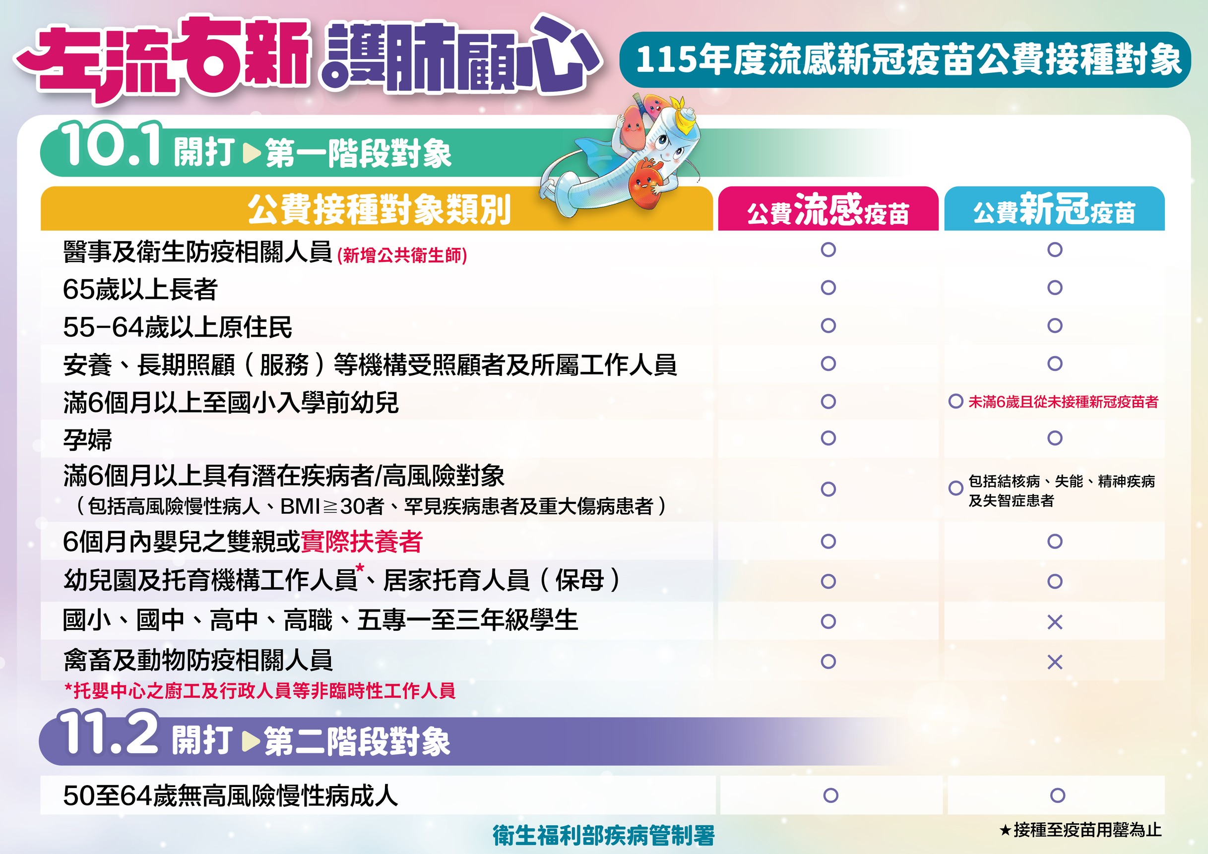 115年流感及新冠疫苗村里施打站日程表宣傳圖片