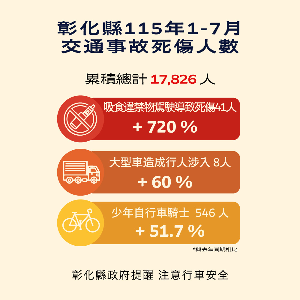 青春不搶快,單車左轉依規定,留意後方不突切。宣傳圖片