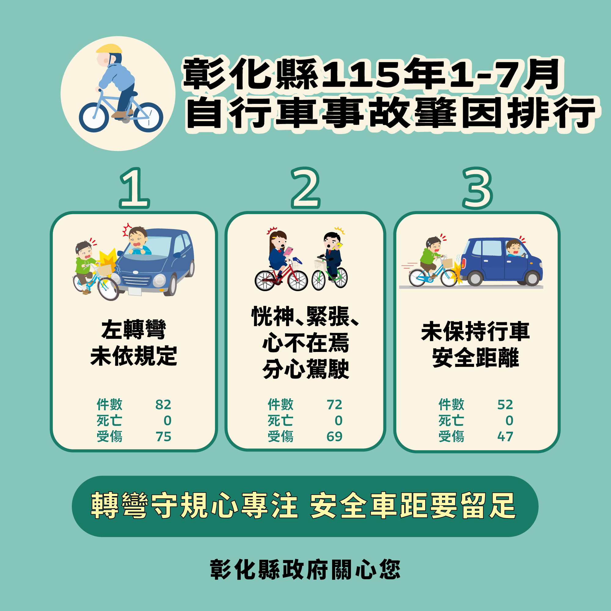 青春不搶快,單車左轉依規定,留意後方不突切。宣傳圖片