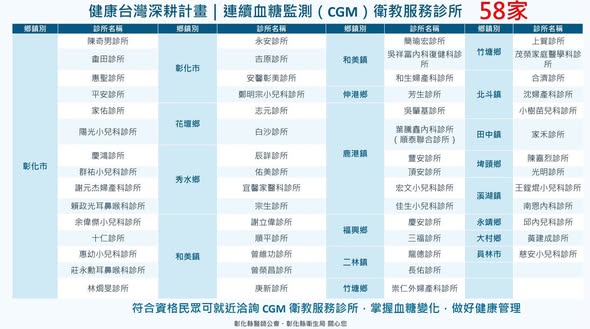 全國最大3625連續血糖監測（CGM）社區衛教服務開跑！宣傳圖片