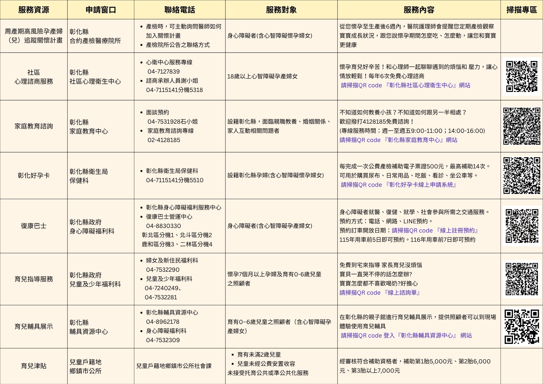 1151028心智障礙孕產婦女,彰化陪妳安心孕育宣傳圖片